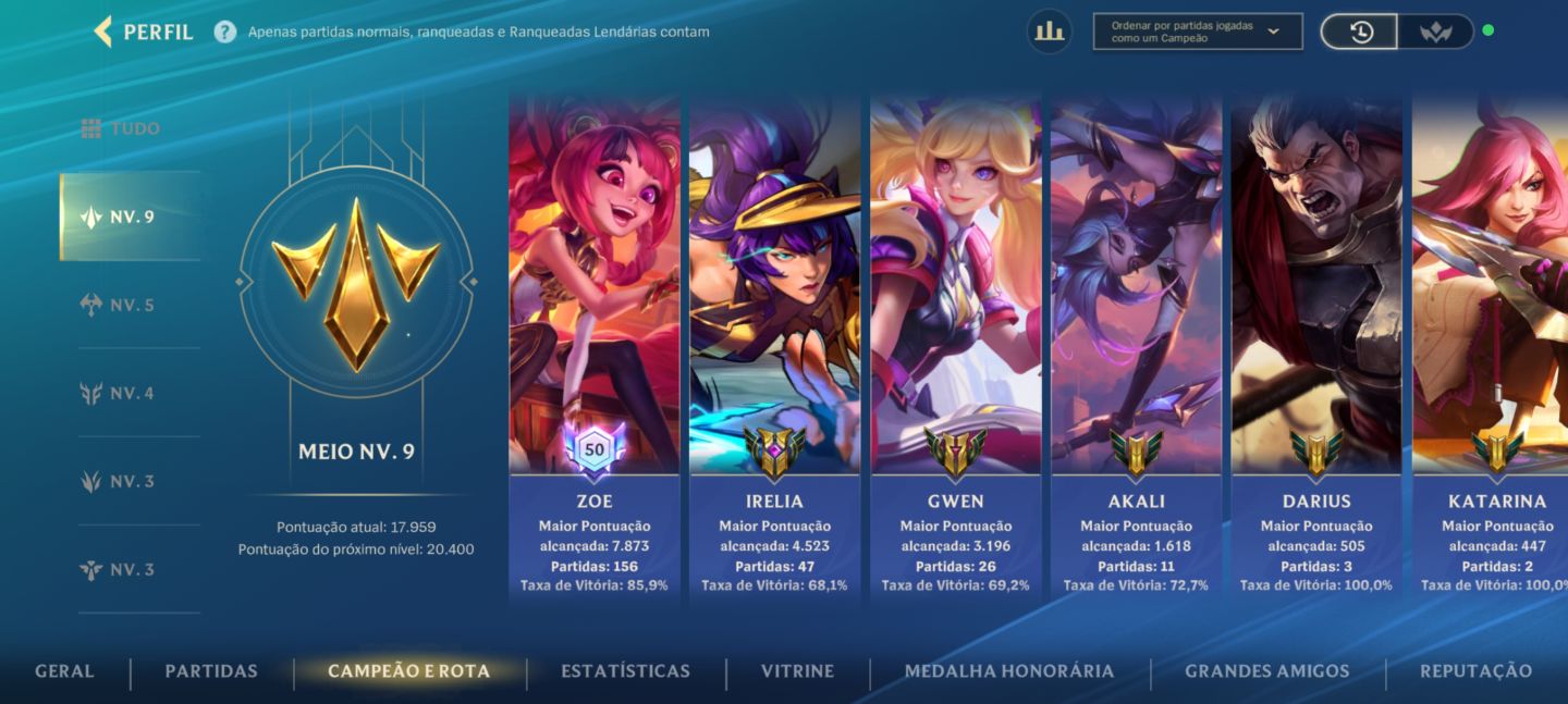 Top ZOE! Fiora Croma MÍTICO