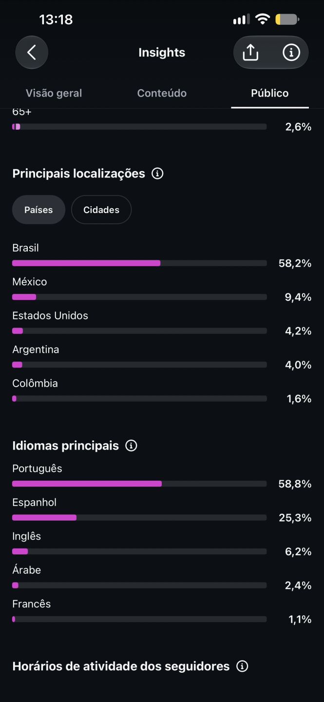 CONTA INSTAGRAM COM MAIS DE 44K e MILHÕES DE VISUALIZAÇÕES TOTALMENTE ORGÂNICOS