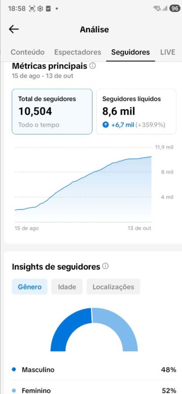 CONTA TIK TOK 10.000k live cell+ SEGUIDORES REAIS MAIS GARANTIA+MLEHOR PREÇO