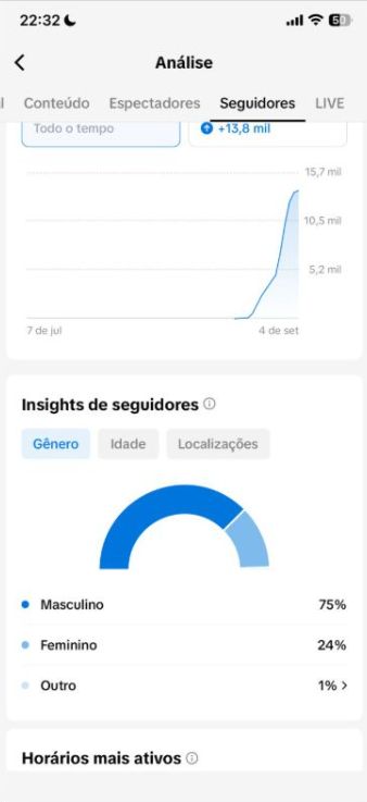 TIK TOK COM 14.000 SEGUIDORES REAIS + MELHOR PREÇO E QUALIDADE DO SITE+GARANTIA+