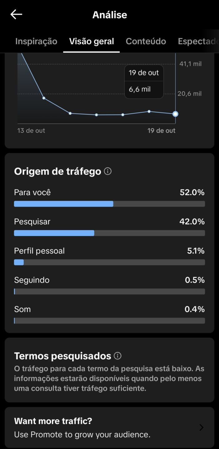 Conta TikTok 16.7k Seguidores - 100% Sem Documento Verificado