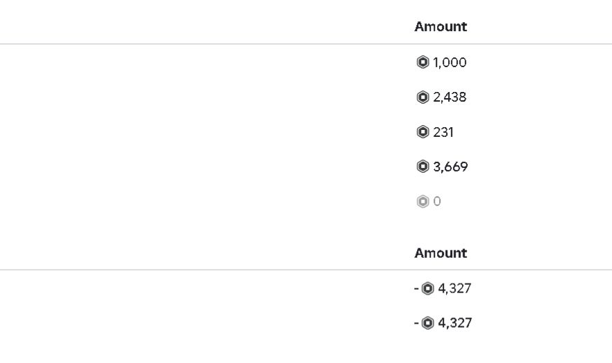CONTA ROBLOX UNICO DONO, MAIS DE 2000 REAIS GASTOS EM ROBUX