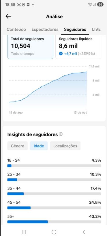K CONTA TIK TOK 10K DE SEGUIDORES BRASILEIROS QUALIDADE SUPREMA E SUPORTE 24 H