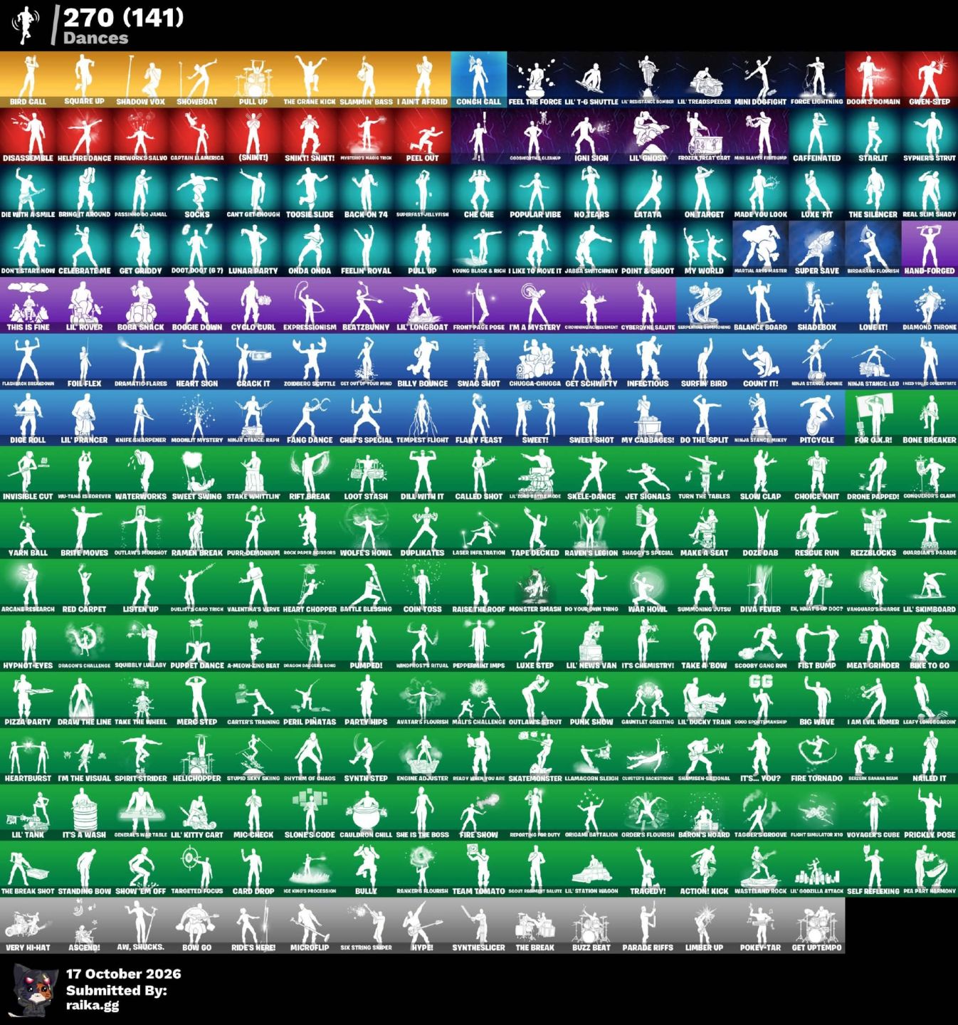 Conta de fortnite com 200$ e 500 skins