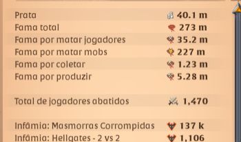 Conta Albion Online preço negociavel