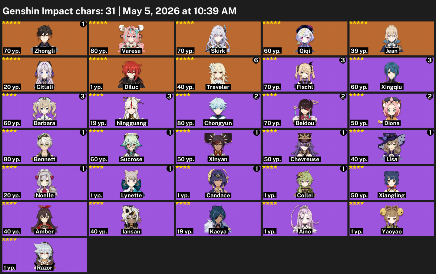 AMERICA-SKIRK+VARESA+CITLALI+ZHONGLI C1+3 T5+1.7K GEMAS+8 GIROS