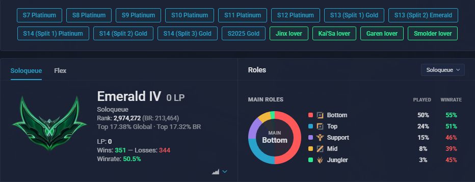 Conta lol Esmeralda - main sup/adc +300 skins e +100 cromas com icones raros.