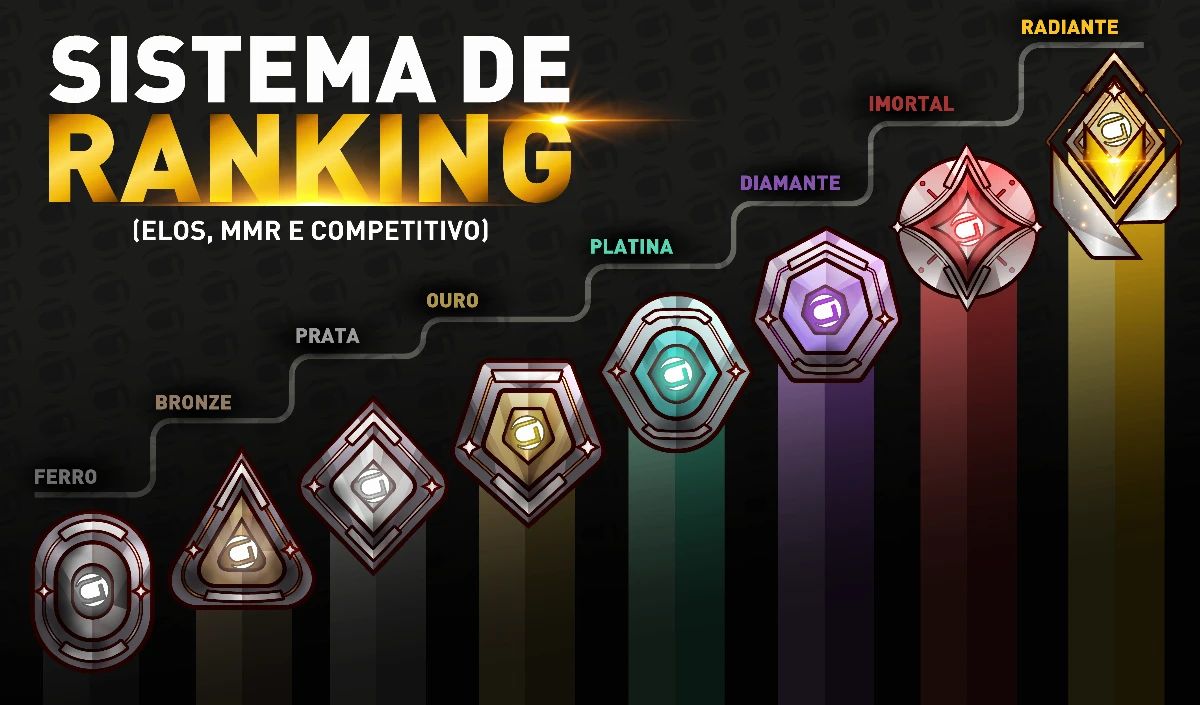 VALORANT RANK UP | ELOJOB PROFISSIONAL | SEU ELO NAS ALTURAS