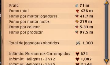 CONTA ALBION END GAME ZVZ + 465M EM PRATA E ITEM + COLETAS TT8