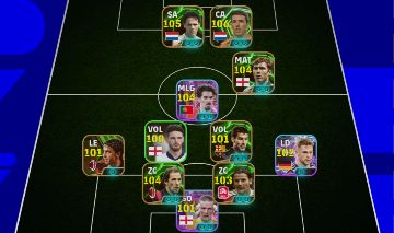 Conta efootboll 3186 força Ray 106 EKiteké 105 vitimha 104