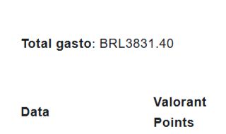 Conta de valorant com mais de 3800 reais gastos