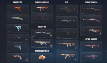 Conta Valorant, Nivel 208, Valor Investido 4377,50 + 10 Skin de faca, etc.