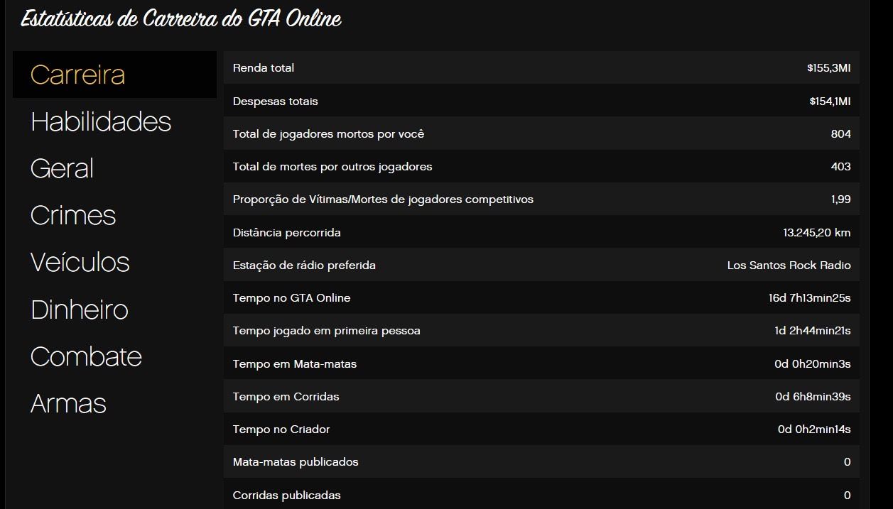 Conta de Gta Online para sair rapido