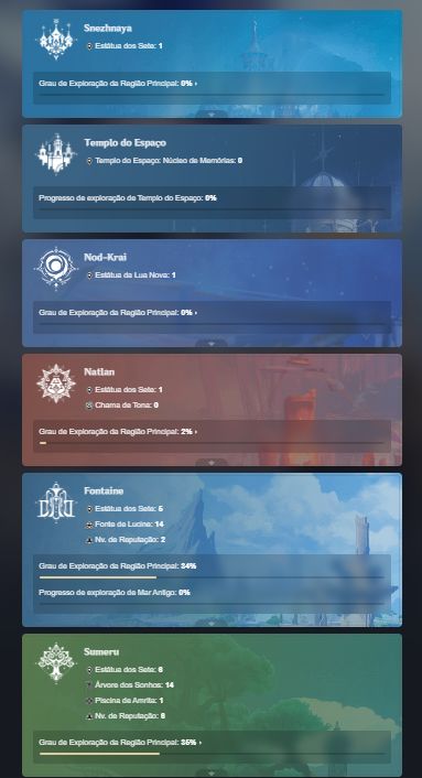 AR 55 | Ayaka, Raiden, Nahida, Furina, Kokomi, Lyney, Mavuika e mais | América