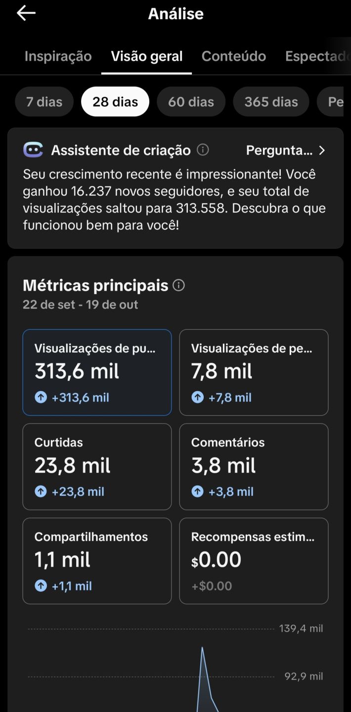 Conta TikTok 16.7k Seguidores - 100% Sem Documento Verificado