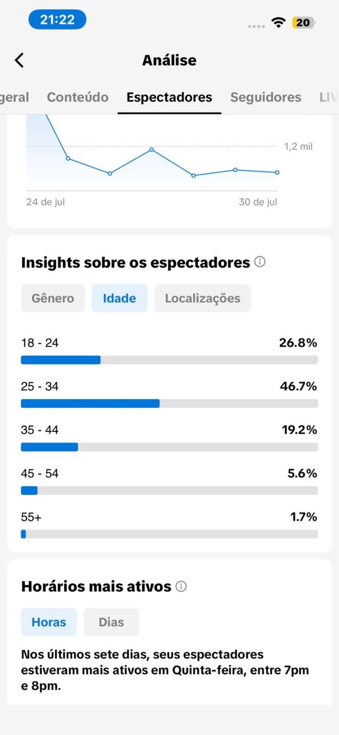 CONTA TIKTOK 7 MILHÕES DE SEGUIDORES + TIKTOK SHOP + MONETIZAÇÃO + LIVE STUDIO
