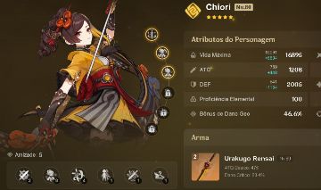 Chiori C3 +BIS R2, candace, dori e collei C6, Orações negociavel