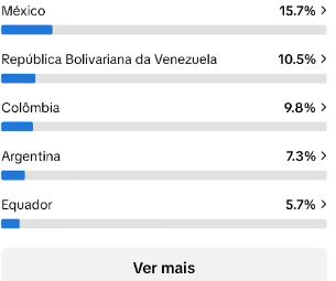 CONTA 17K DE SEGUIDORES REAIS ALTA QUALIDADE E ENGAJAMENTO (+GARANTIA+PROMOÇÃO )