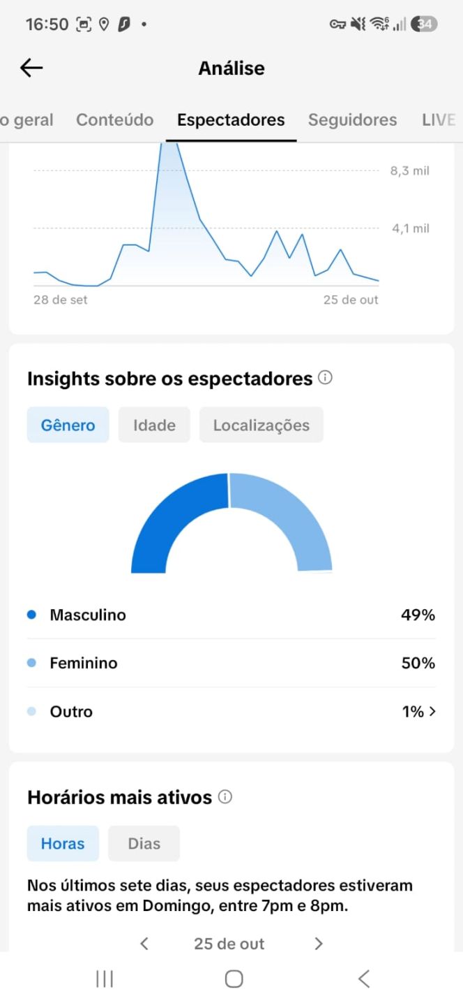 CONTA TIKTOK 10K / SHOP ATIVADO / NICHO DEUS E VELHOS / SEM DOC /