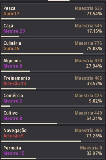 Conta BDO 904 GS não Steam