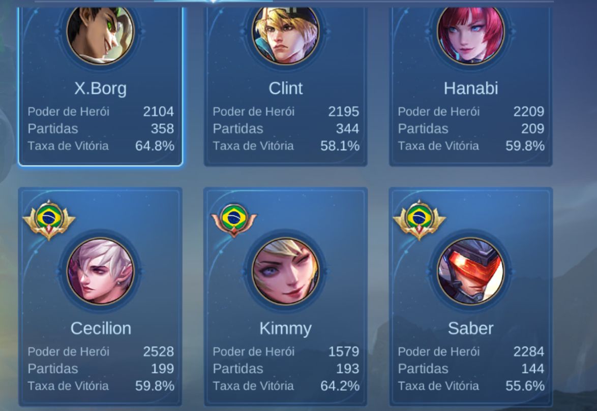 Elojob Mobile Legends(moba)