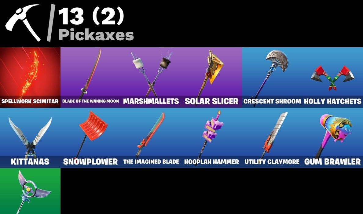 Conta Fortnite 6 SKINS/ Victor Elite Raridade / Polar Peely / Dummy