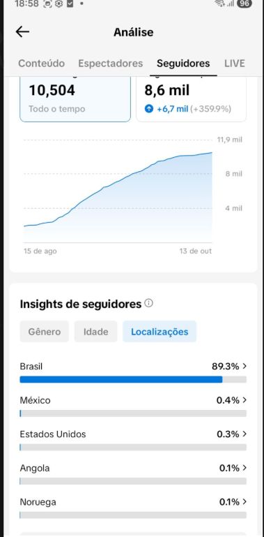 K CONTA TIK TOK 10K DE SEGUIDORES BRASILEIROS QUALIDADE SUPREMA E SUPORTE 24 H