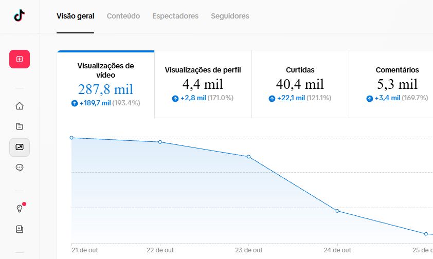 Conta Tiktok 45.5k de seguidores - Seguidores organicos - Email de criação