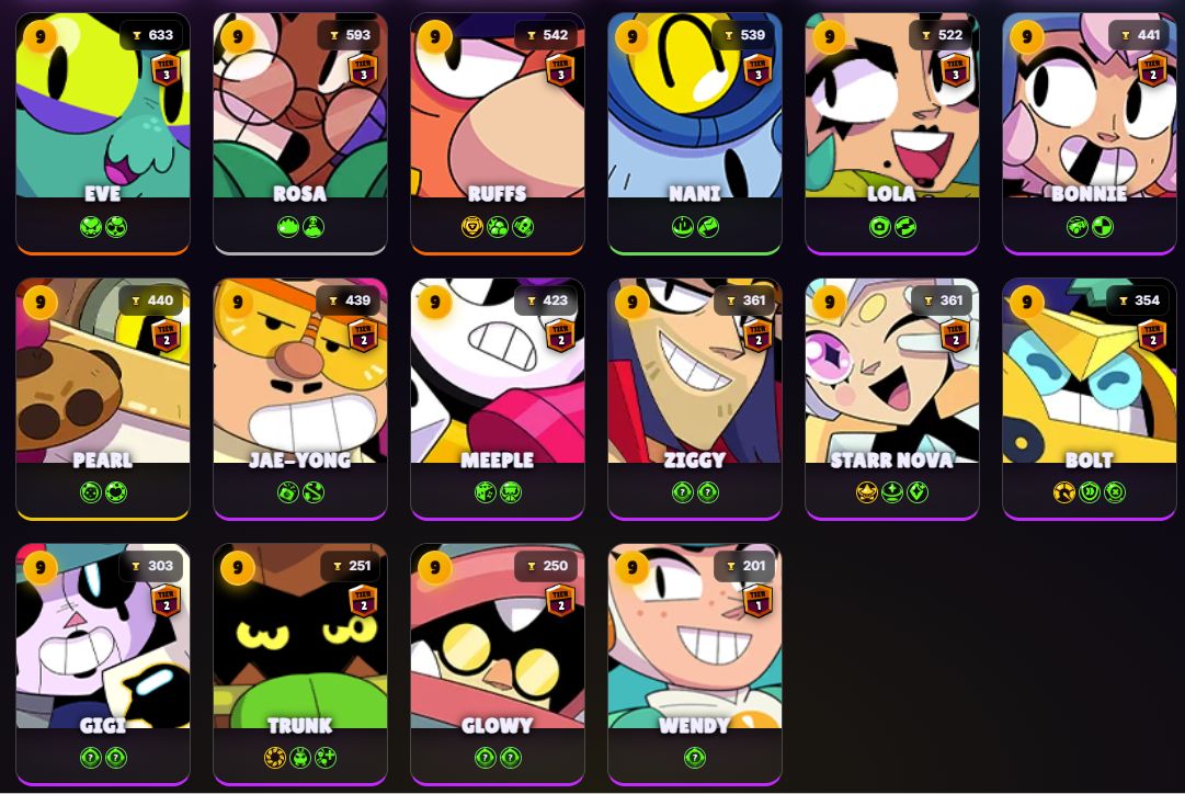 CONTA ENDGAME BRAWL STARS - 84.6K+ TROFÉUS - 514 SKINS COMPRADAS(Ler descrição)
