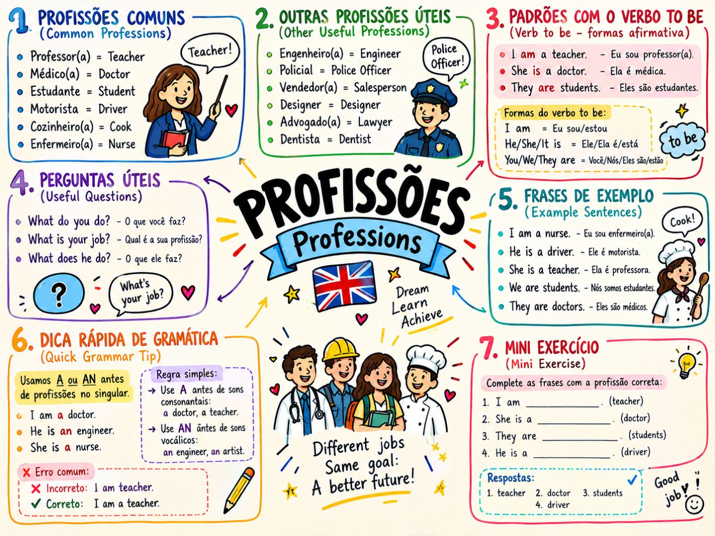 +16 Mapas Mentais de Inglês + 50 Exercícios | [Entrega Automática]