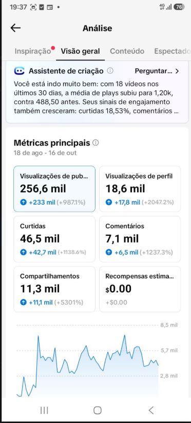 CONTA TIK TOK 15K SEGUIDORES REAIS + PROMOÇÃO+ENGAJAMENTO+SUPORTE 24 HORAS