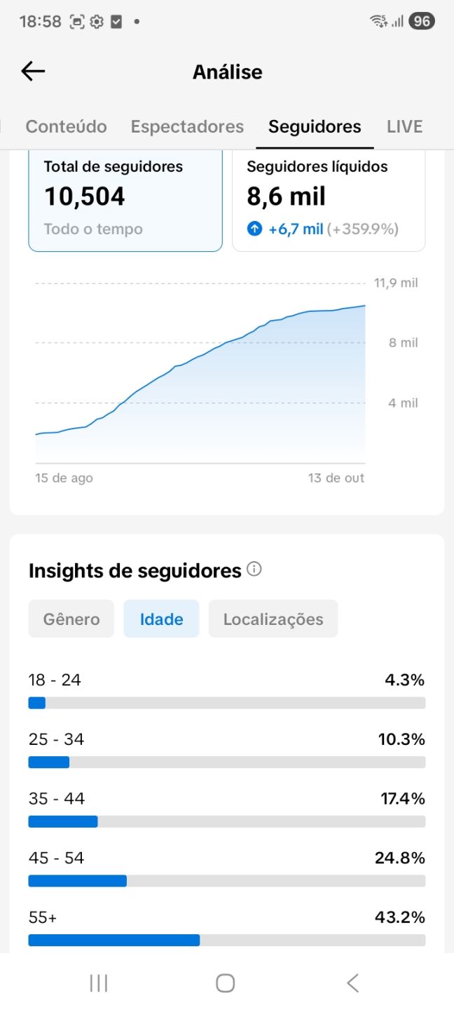 CONTA TIK TOK 10K DE SEGUIDORES BRASILEIROS ( + programas disp. falo no chat24h)