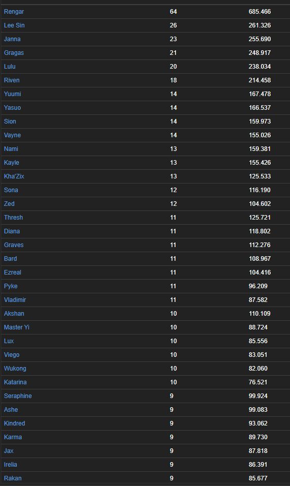 CONTA + 850 SKINS +500 CROMAS + 800 ICONES 500 EMOTES + TROCA DE NICK DISPONIVEL