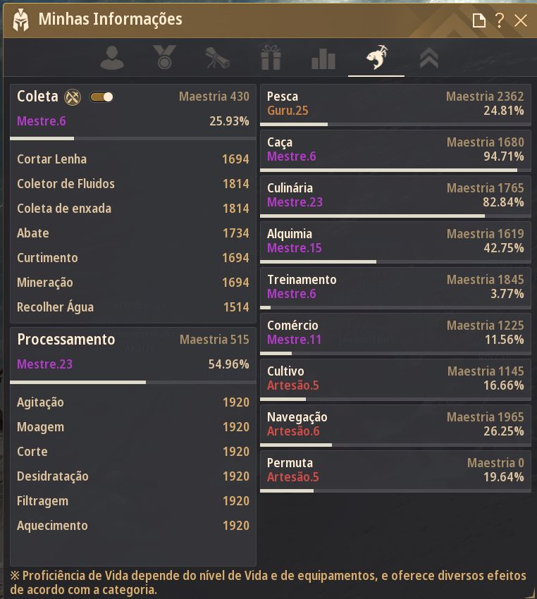 V.Acc 818 GS | Gear do Mar+45 marinheiros | Gear Life Skill | Krogdalo | Trajes