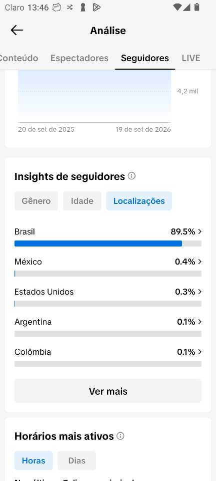 CONTA TIK TOK COM 10K SEGUIDORES REAIS ATIVA LIVE ( QUALIDADE + PROMOÇÃO)
