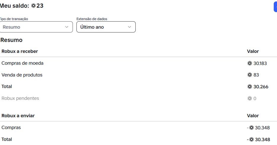 Conta roblox com mais de 30k de roblux gasto