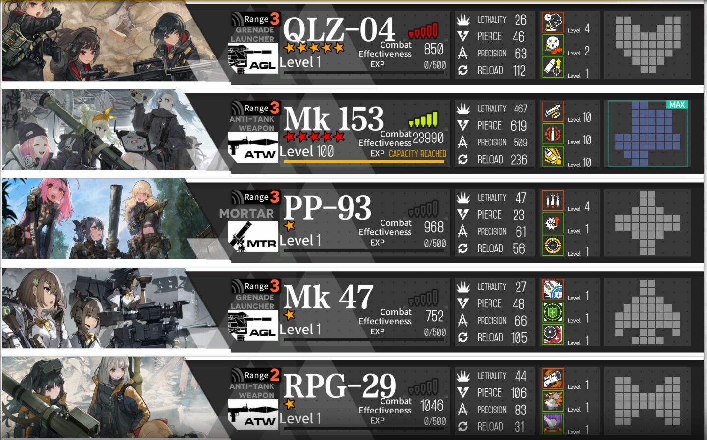 [GFL1] Girls Frontline Conta Nível 125 | 5 Collab | SF Bosses | HOC Max | Fairys
