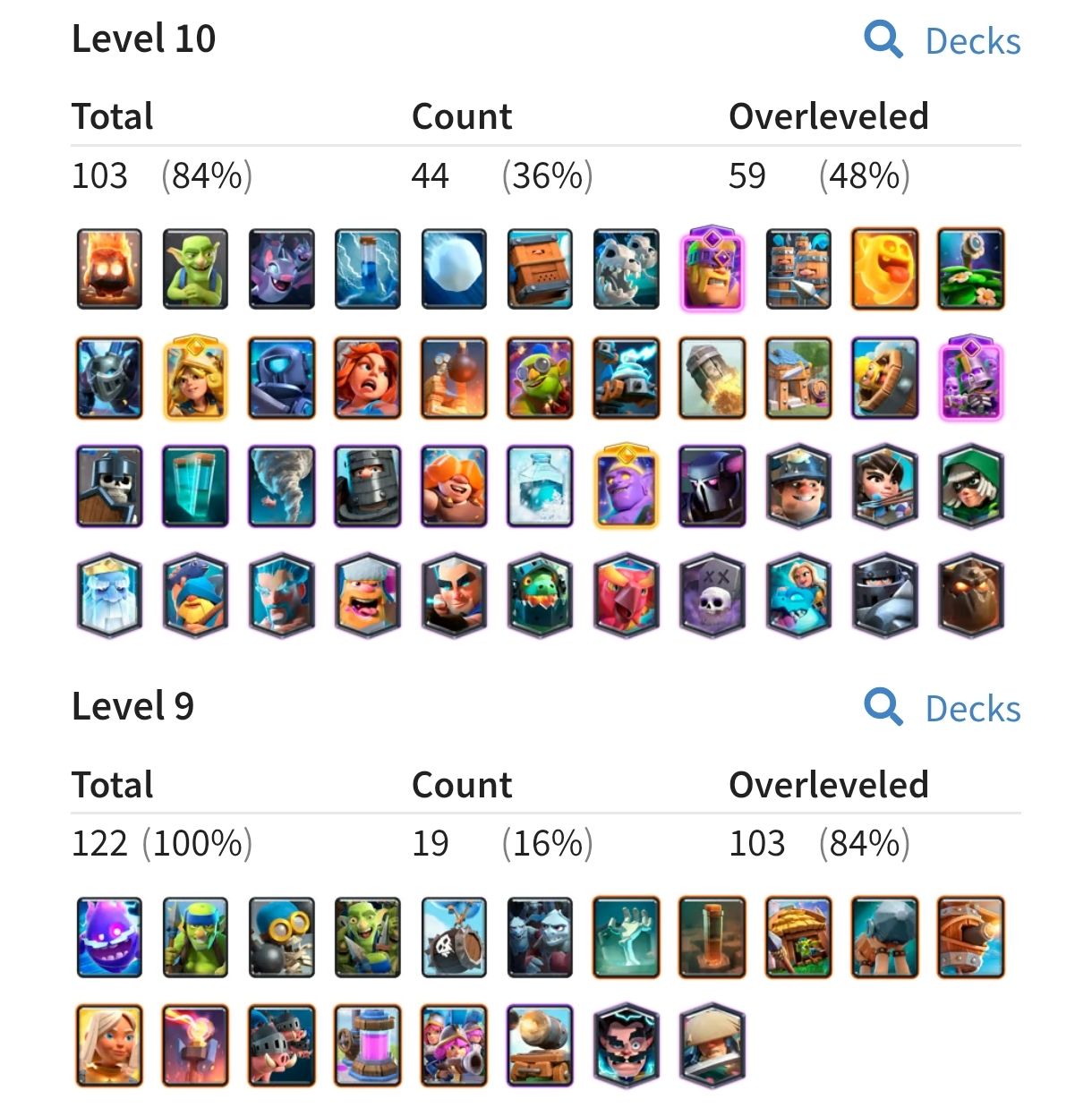 Conta de Clash Royale lv14