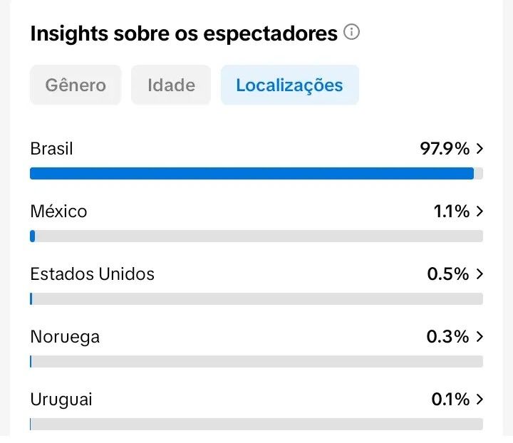 CONTAS TIKTOK SEGUIDORES REAIS E BRASILEIROS