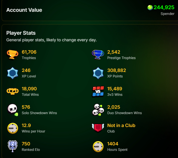 CONTA INSANA DE BRAWL STARS, 60K DE TROFEUS E MUITO MAIS