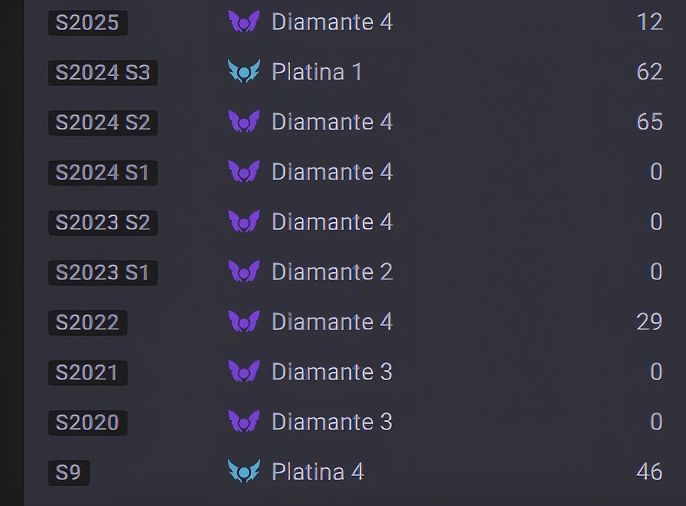 Elojob - League of Legends - até Diamond 4