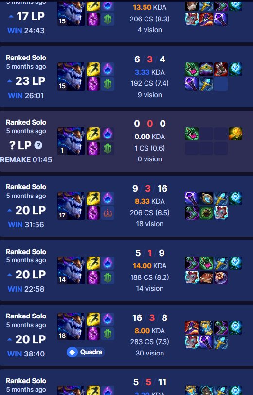 EloJob no precinho - Ferro 4 ao Diamante 4 - League of Legends