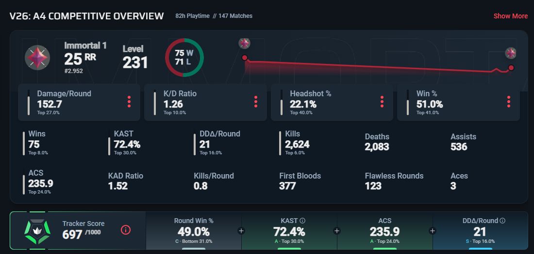 Elo Job e Duo Boost Valorant do Ferro ao Imortal
