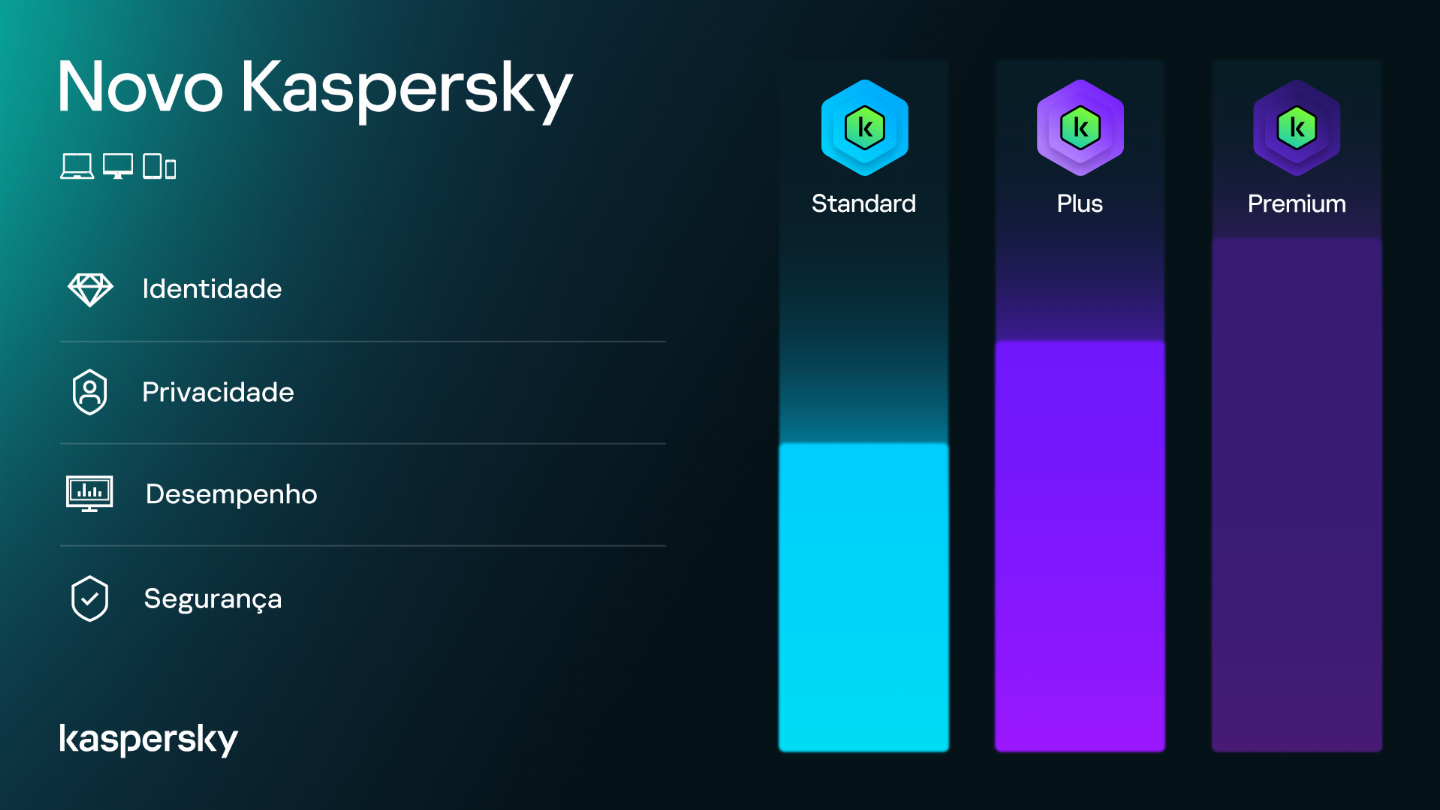 ANTIVIRUS KASPERSKY PREMIUM 30 DIAS | KASPERSKY PLUS | STANDARD | TOTAL SECURITY