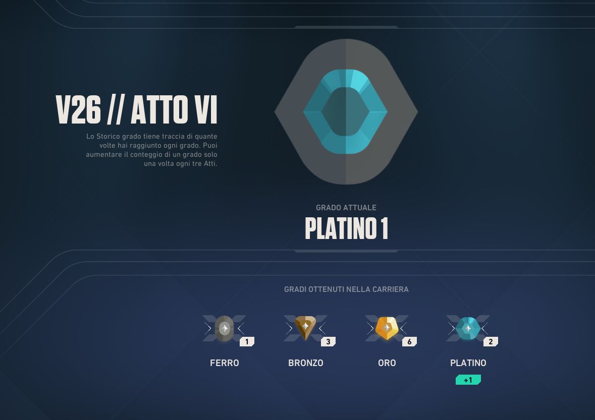 Conta Riot lol/vava 359skins lol muitas skins valorant 6k+ investidos