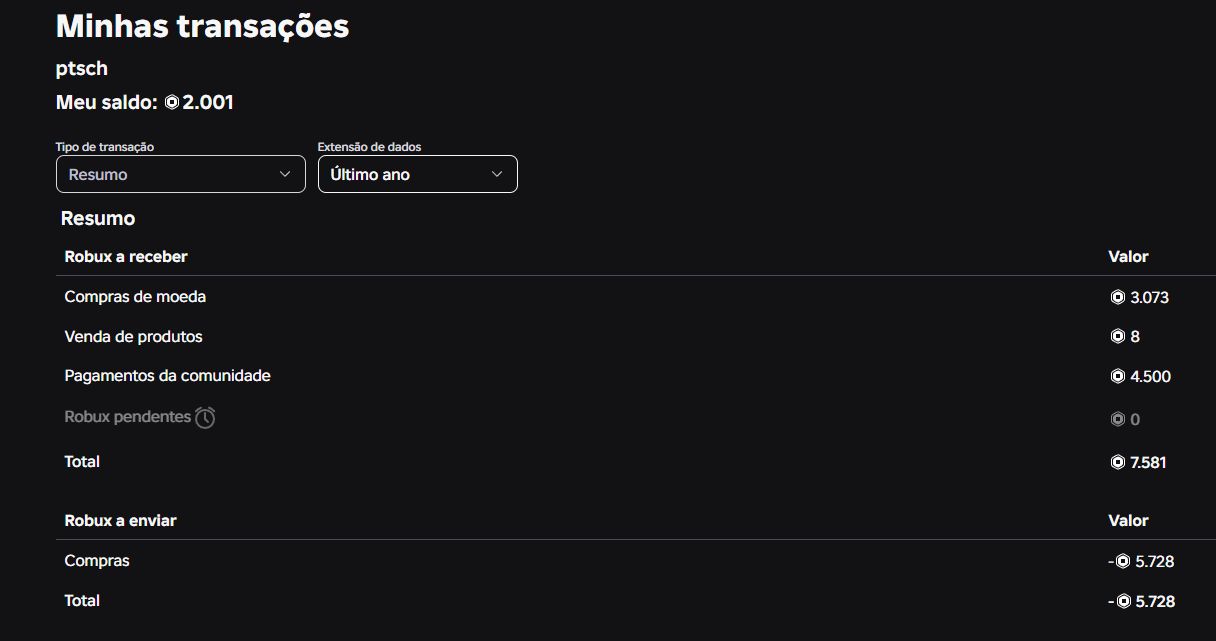 CONTA ROBLOX | +10K ROBUX INVESTIDOS | DELIQUENT DEMON