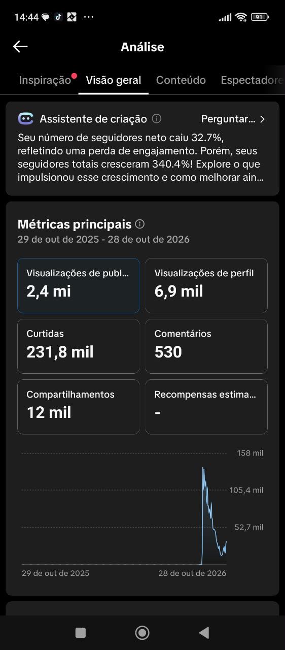 TIK TOK 36K COM LIVE PC PRONTO PARA USO+ALTO ENGAJAMENTO MELHOR VALOR DO SITE
