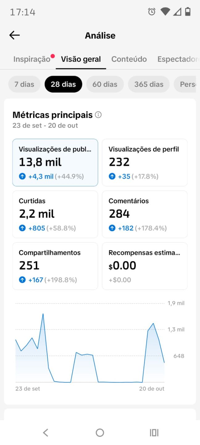 CONTA TIKTOK 1,5K SEGUIDORES, SHOP APROVADO | NICHO PROSPERIDADE | SEM DOC