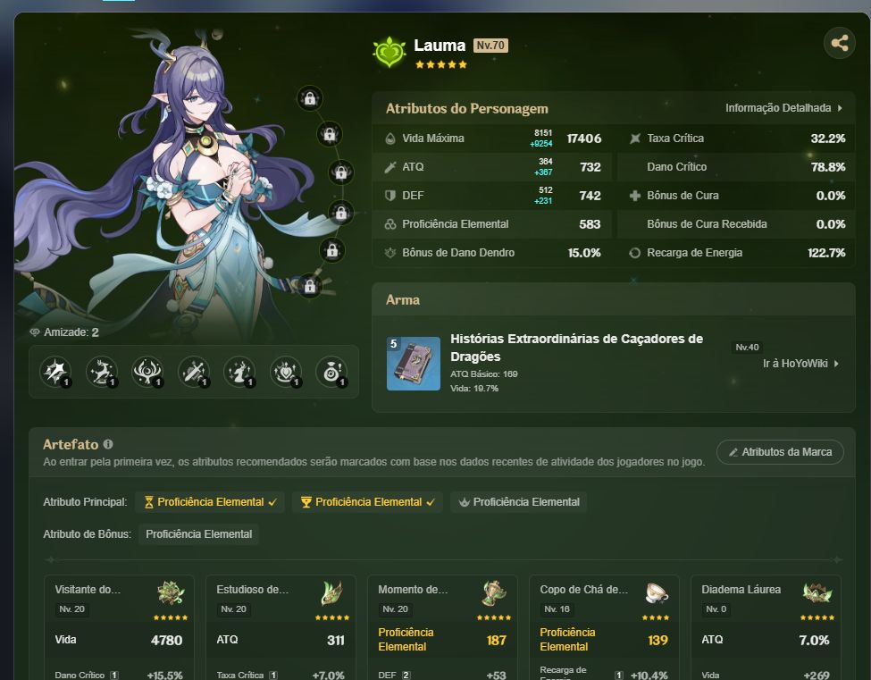 Genshin Impact Sandrone c0, Citlali c1, Mavuika c0r1, Lauma c0. América