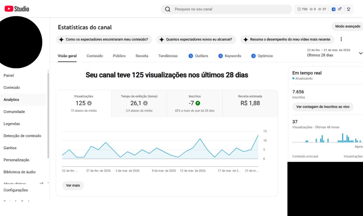 CANAL COM 7.000 INSCRITOS MONETIZADO